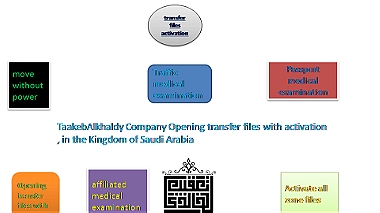 TaakebAlkhaldy Company Opening transfer files with activation