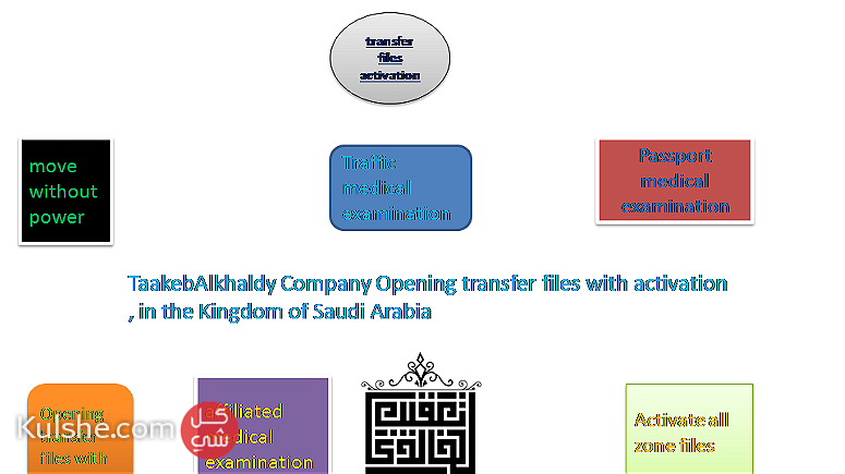 TaakebAlkhaldy Company Opening transfer files with activation - صورة 1
