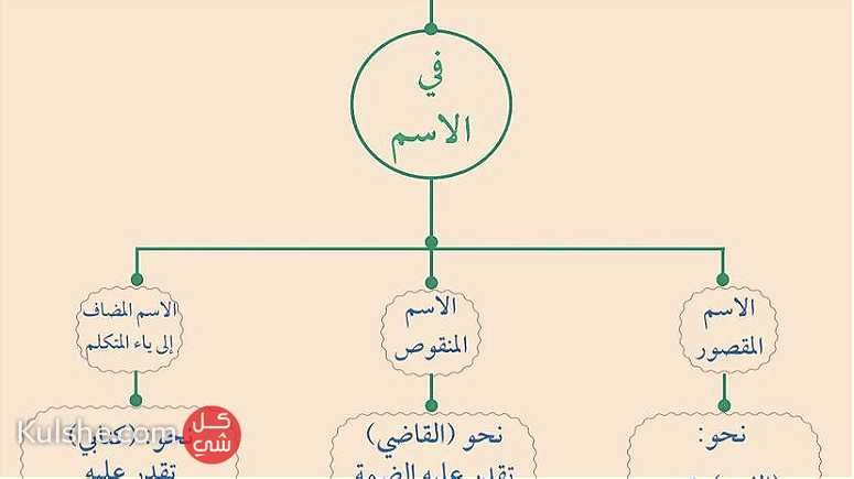 مدرس أول لغة عربية - Image 1