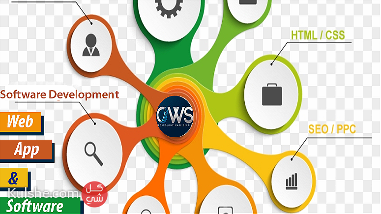 Custom Web Development Company in Dubai - صورة 1