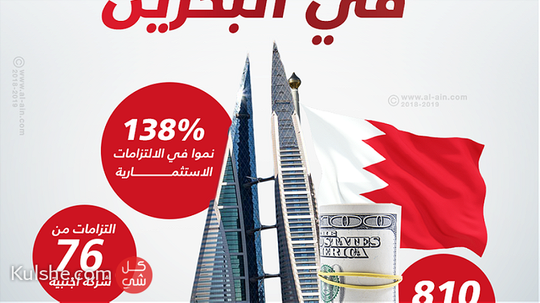 إغتنم فرصة الاستثمار في مملكة البحرين - Image 1
