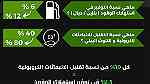 غيار سيارات ف مصر و السعودية - صورة 5