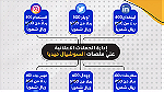 شركات تسويق في الرياض - Image 7