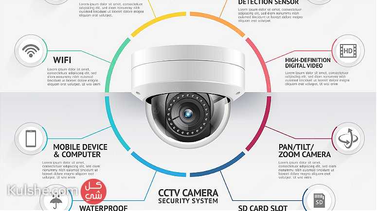 Security camera installation (cctv ) - صورة 1