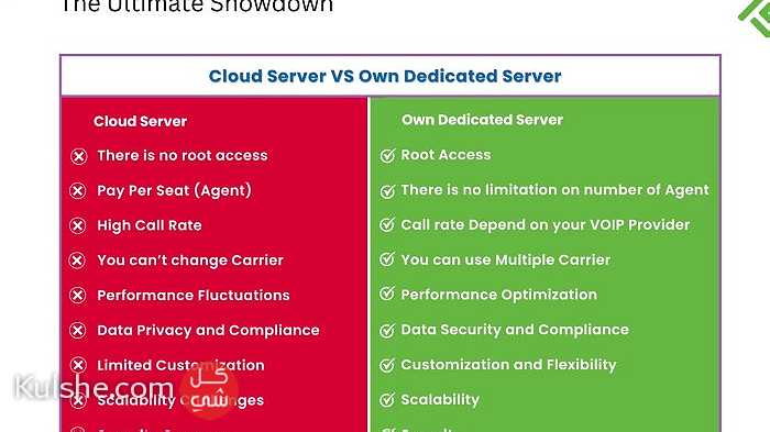 Enhance Your Hosting Game Cloud Server vs. Own Dedicated Server - صورة 1