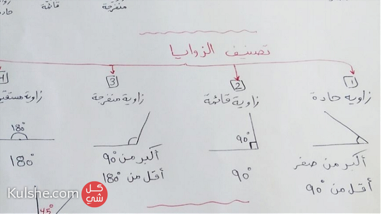 معلمة مصرية  تربوية دروس خصوصية - Image 1