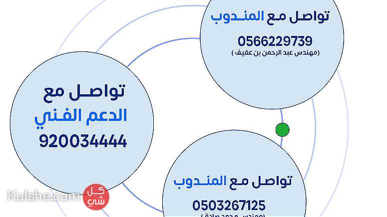 سنترالات IP في جدة - صورة 1